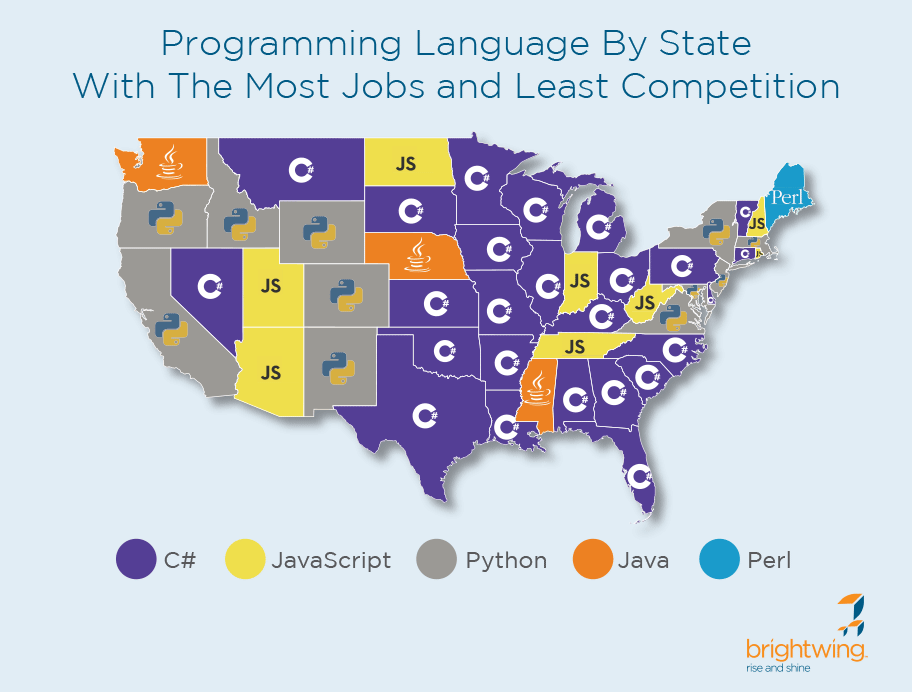 Programming Map