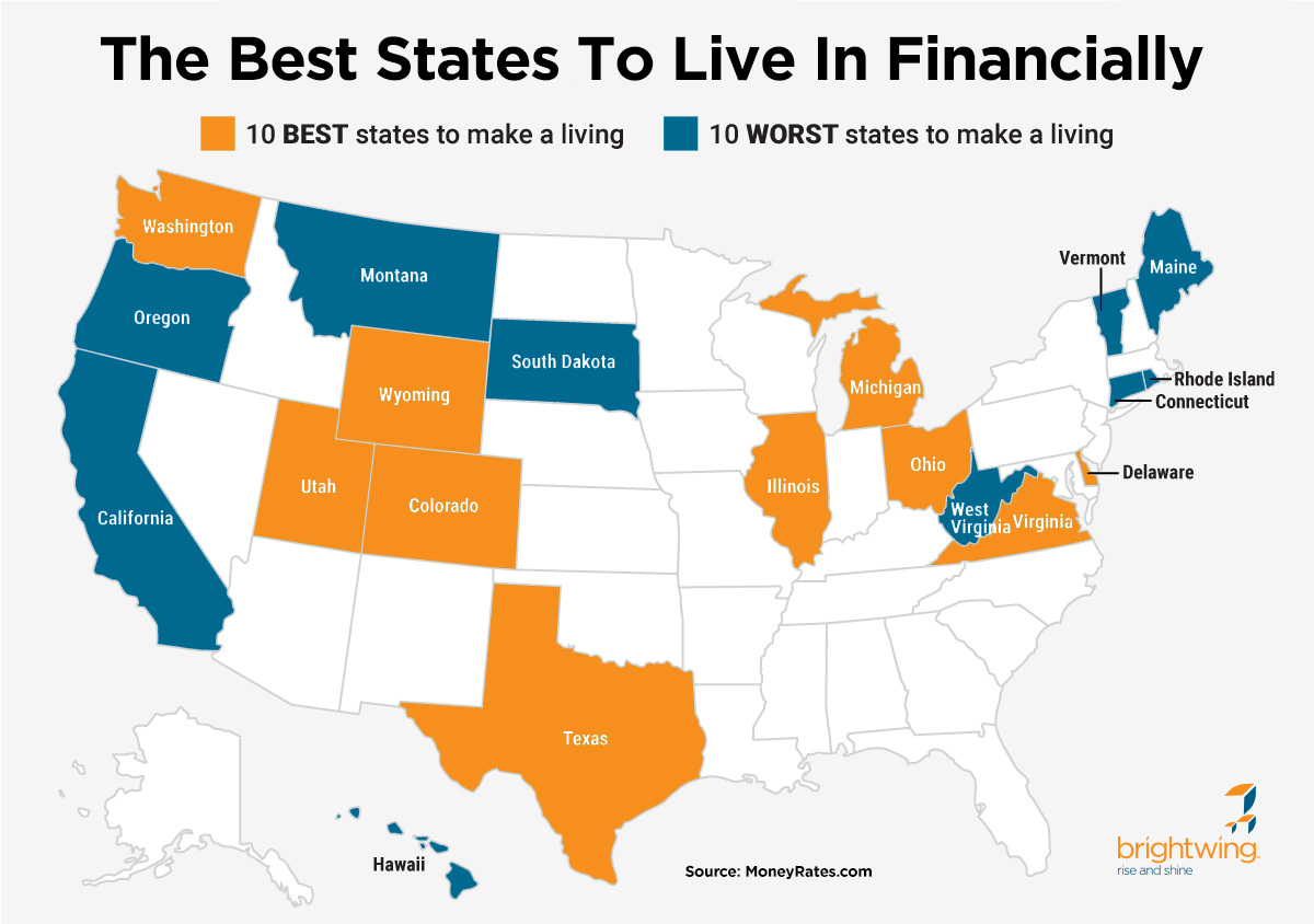 The Best States to Live in Financially Brightwing