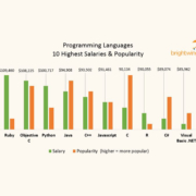 Programming Languages V2
