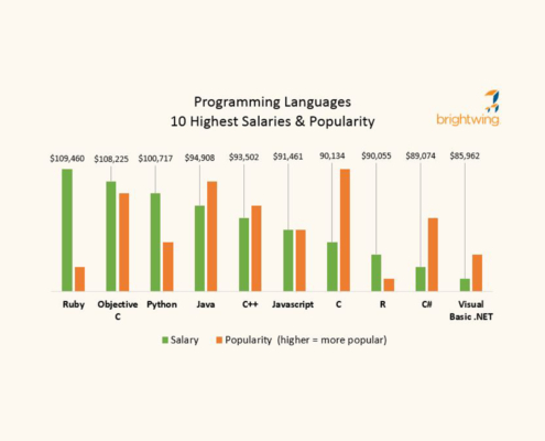 Programming Languages V2
