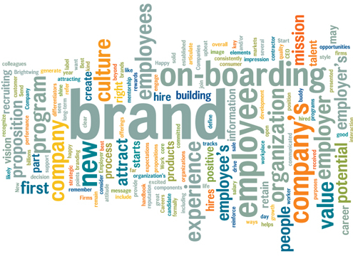 Employer Brand