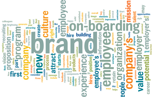 Employer Brand