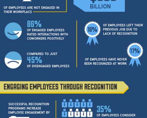 Fine Awards Work Place Recognition
