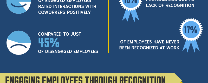 Fine Awards Work Place Recognition