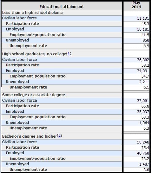 employment rate may 2014