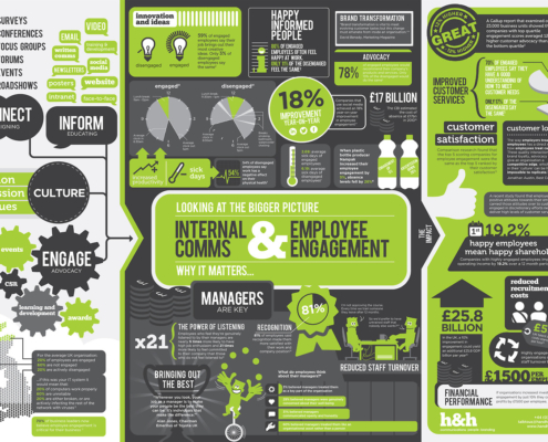 Employee engagement statistics