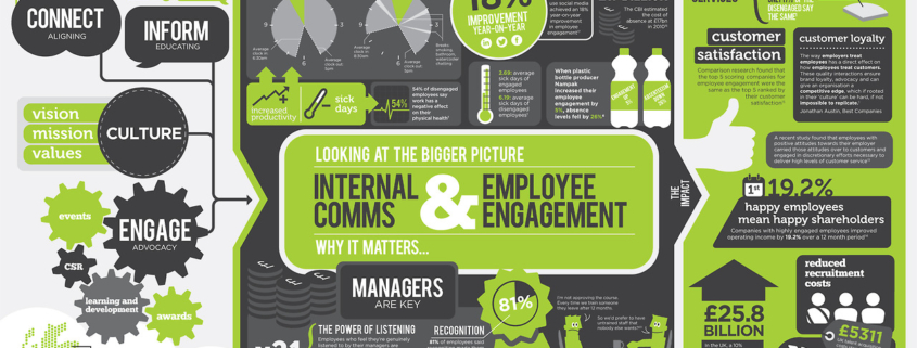 Employee engagement statistics