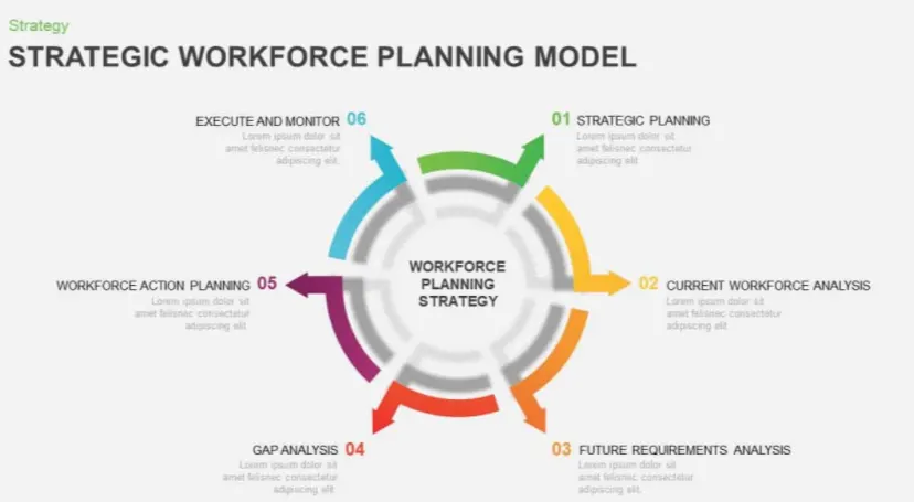 Workforce Planning Model